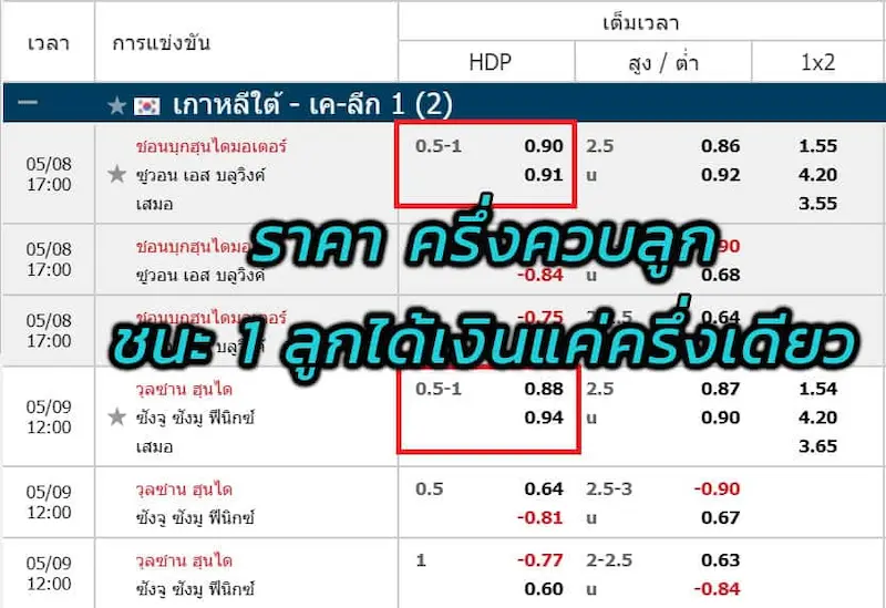 ราคาบอล 0.75