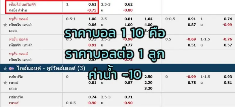 ราคาบอล 1 10 คืออะไร