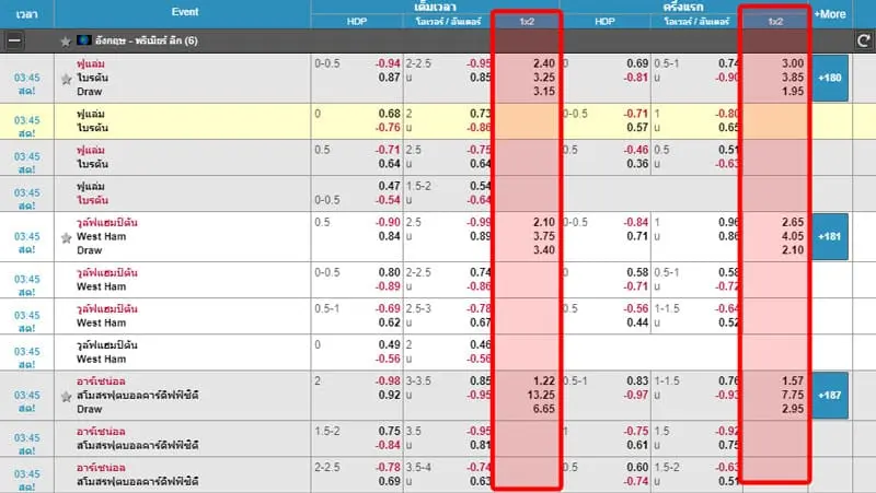 ราคาบอล 1 2 คืออะไร