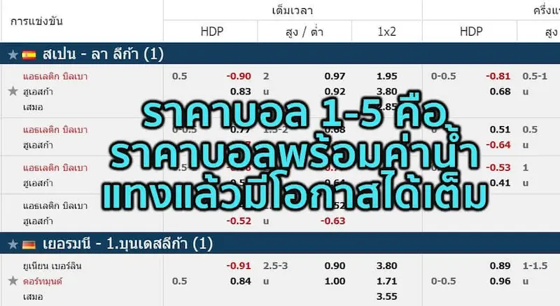 ราคาบอล 1 5 คืออะไร