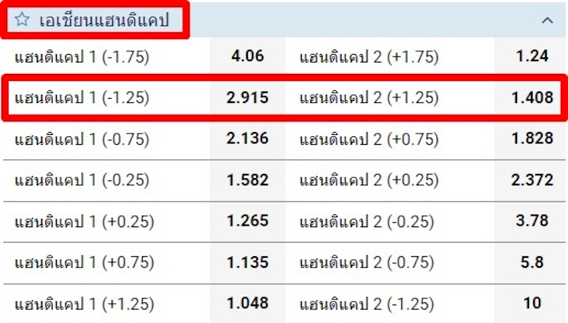 ราคาบอล1-1.5