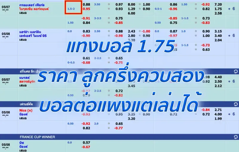 ราคาบอล1.75