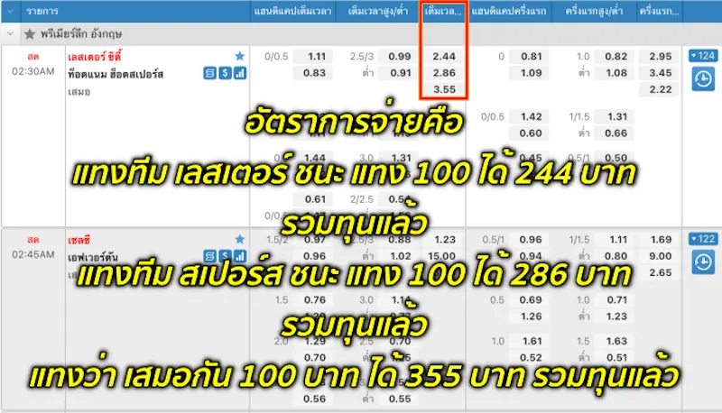 ราคาบอล1x2