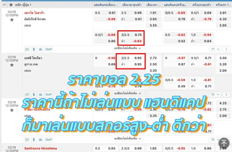 ราคาบอล2.25