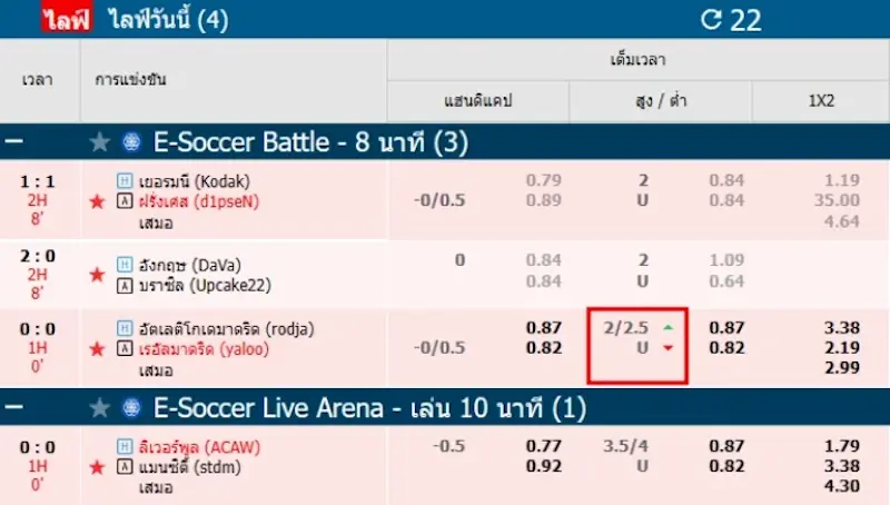 ราคาบอล2.25